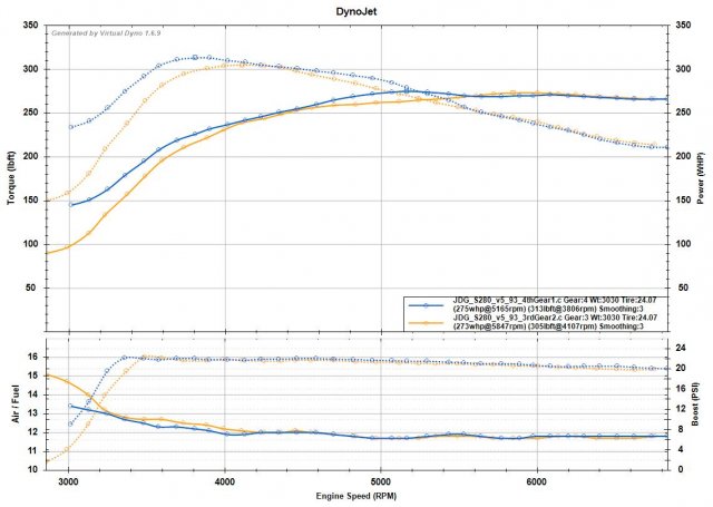 JDG_S280_v5_VDYNO.jpg