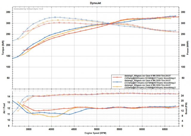 e75 v6 VDYNO.jpg