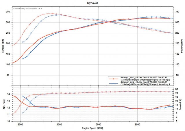 AUX e75 v14 VDYNO slot2 only.jpg