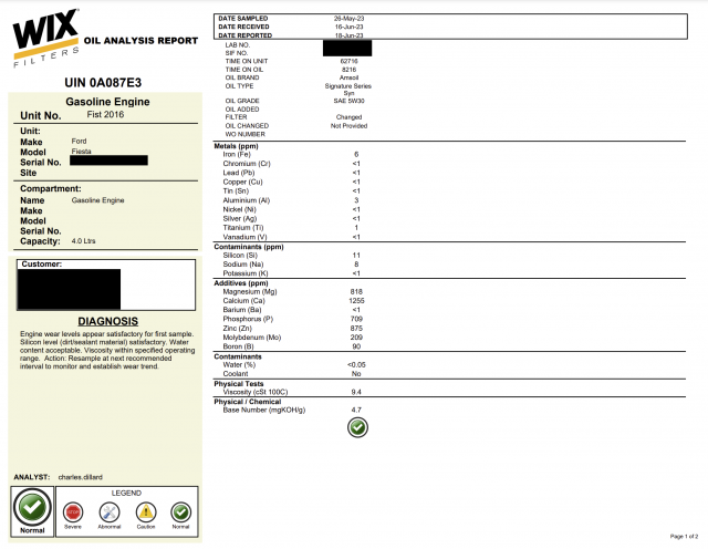 2023-06-19 Oil Analysis.png