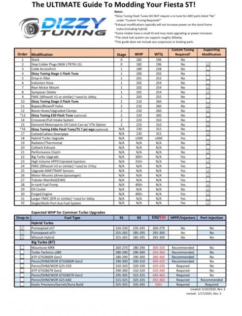 The ULTIMATE Guide to Modding Your Fiesta ST - revised 1-17-2025.jpg