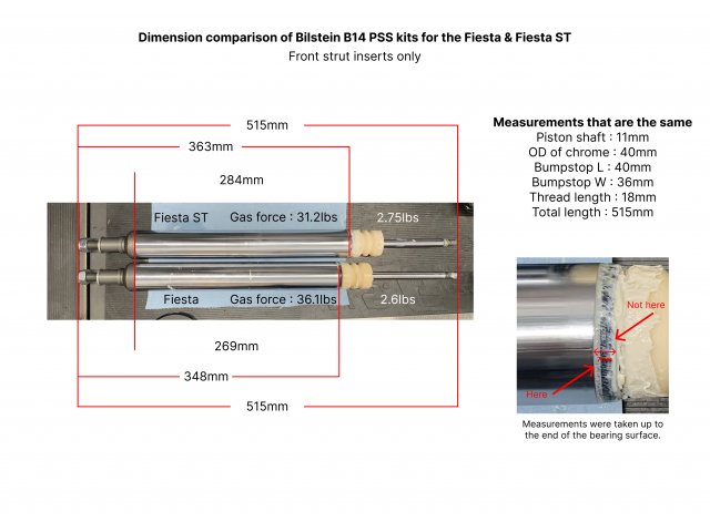 Bilstein Measurements (2-3).jpg